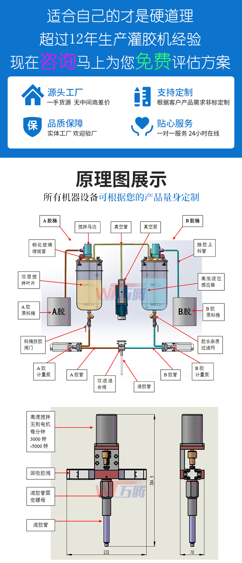 医疗级包胶机