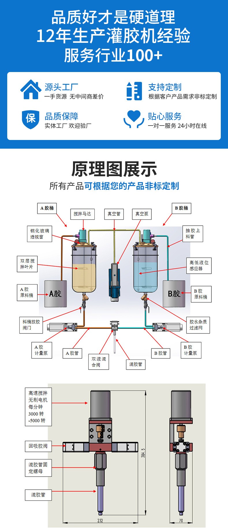PU展板密封条发泡胶灌胶机